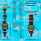 Water Flow Meter Black/Orange