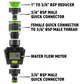Water Flow Meter Green