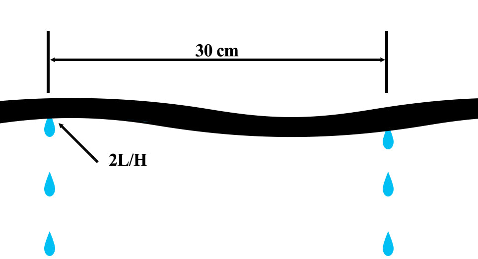 Drip Line Irrigation Pipe